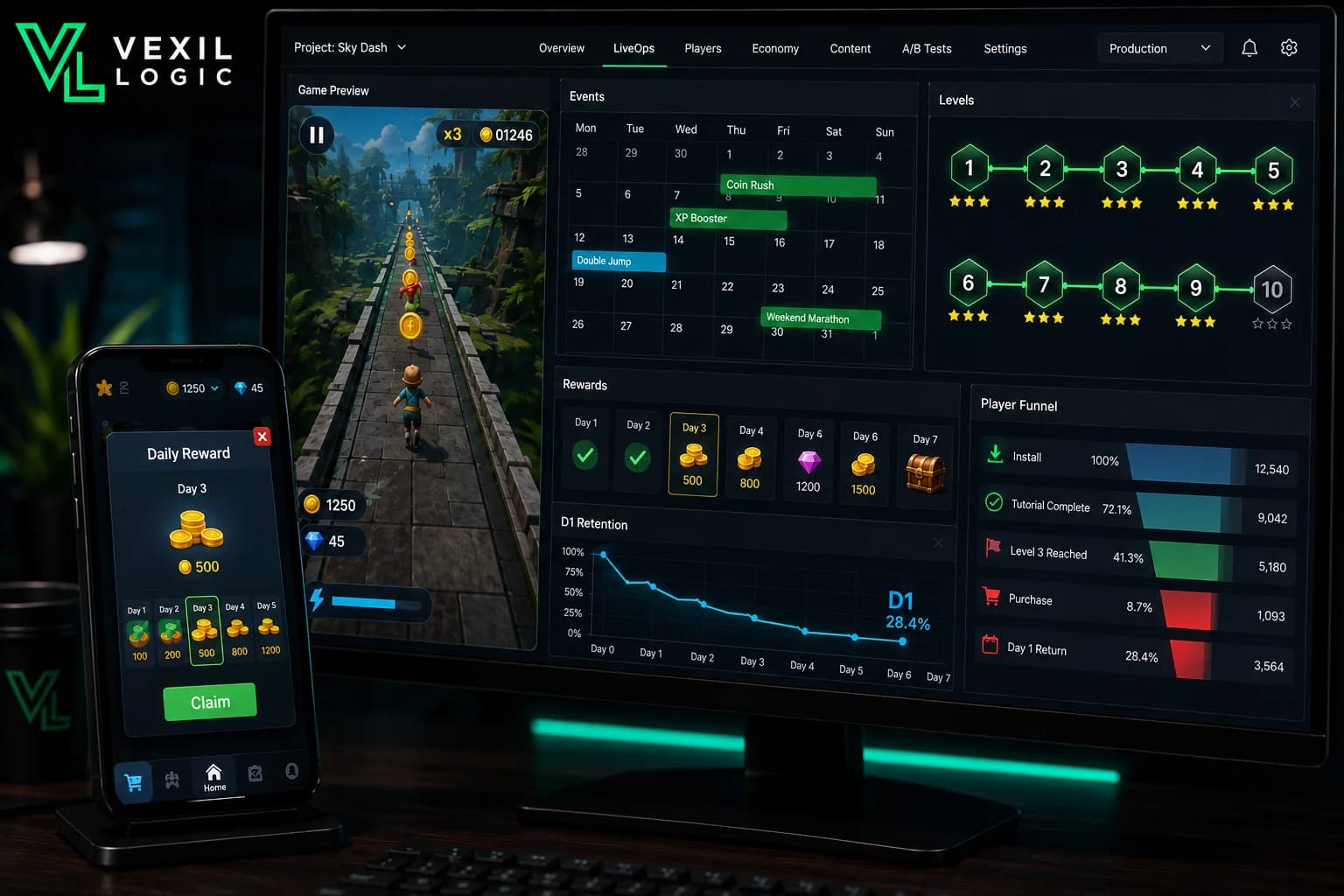 Mobile Game Retention Strategies: D1, D7 and LiveOps